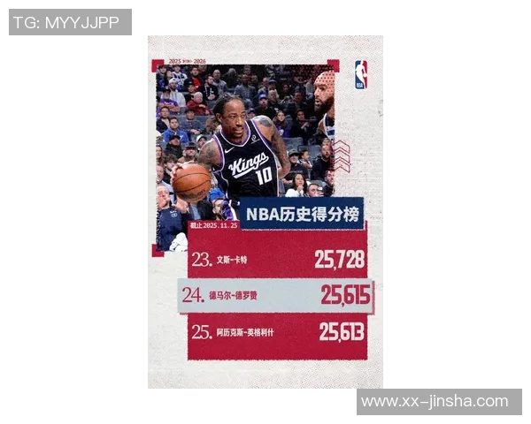 八年前的今天德罗赞狂砍52分创下个人与猛龙队史单场得分新高